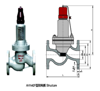 AHN42F-16Cƽ��ʽ��ȫ�����y
